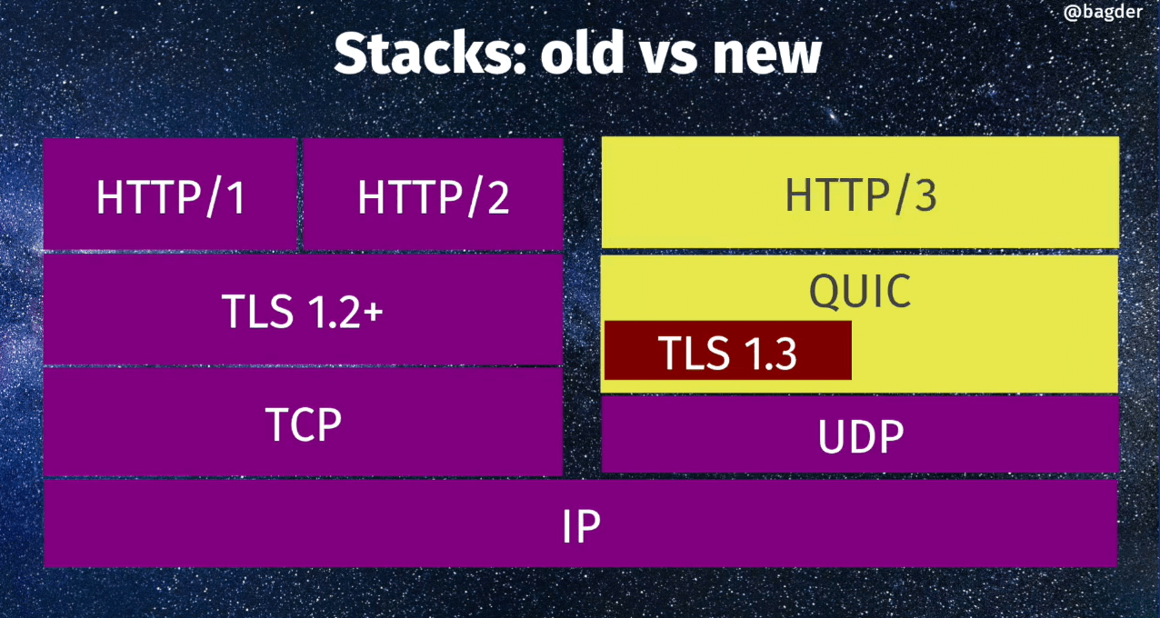 HTTP3