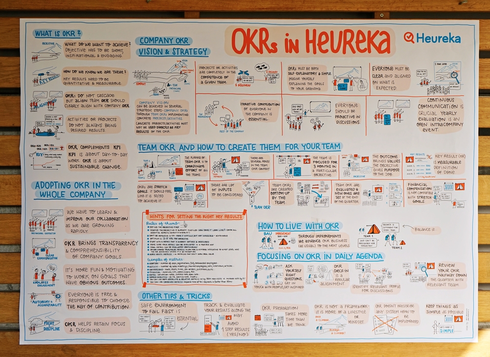 Heureka OKR poster